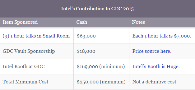 GDC Intel Cost.png
